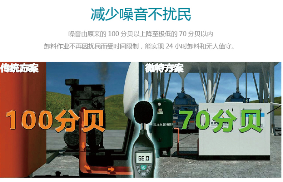 砼站低壓輸送系統(tǒng)低壓螺桿空壓機