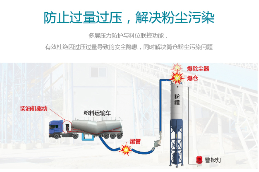 砼站低壓輸送系統(tǒng)低壓螺桿空壓機