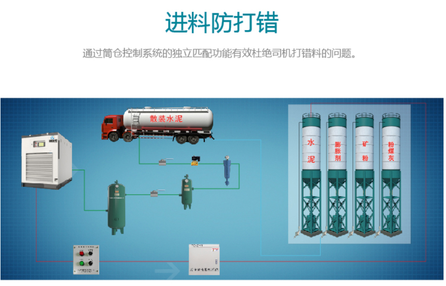 砼站低壓輸送系統(tǒng)低壓螺桿空壓機