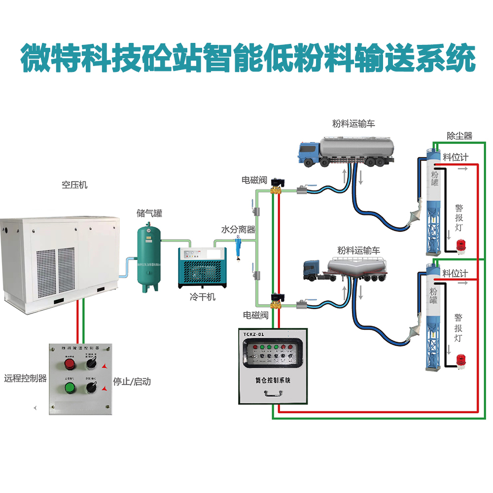 微特科技砼站低壓輸送系統(tǒng).jpg
